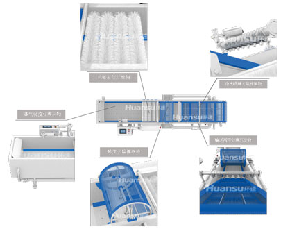 环速食材清洗机，可靠的厂家，可靠的食材清洗设备！